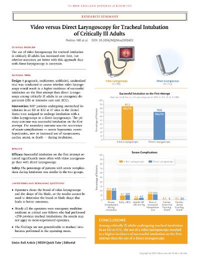 CKsumc's tweet photo. Great talk today presented by Dr. Abdulaziz, ICU Fellow in our KSU CCM Journal Club meetings titled “Video versus Direct Laryngoscopy for Tracheal Intubation of Critically Ill Adults” #جامعة_الملك_سعود #المدينة_الطبية_الجامعية #ksu #ICU https://t.co/UkkLp07Zw1