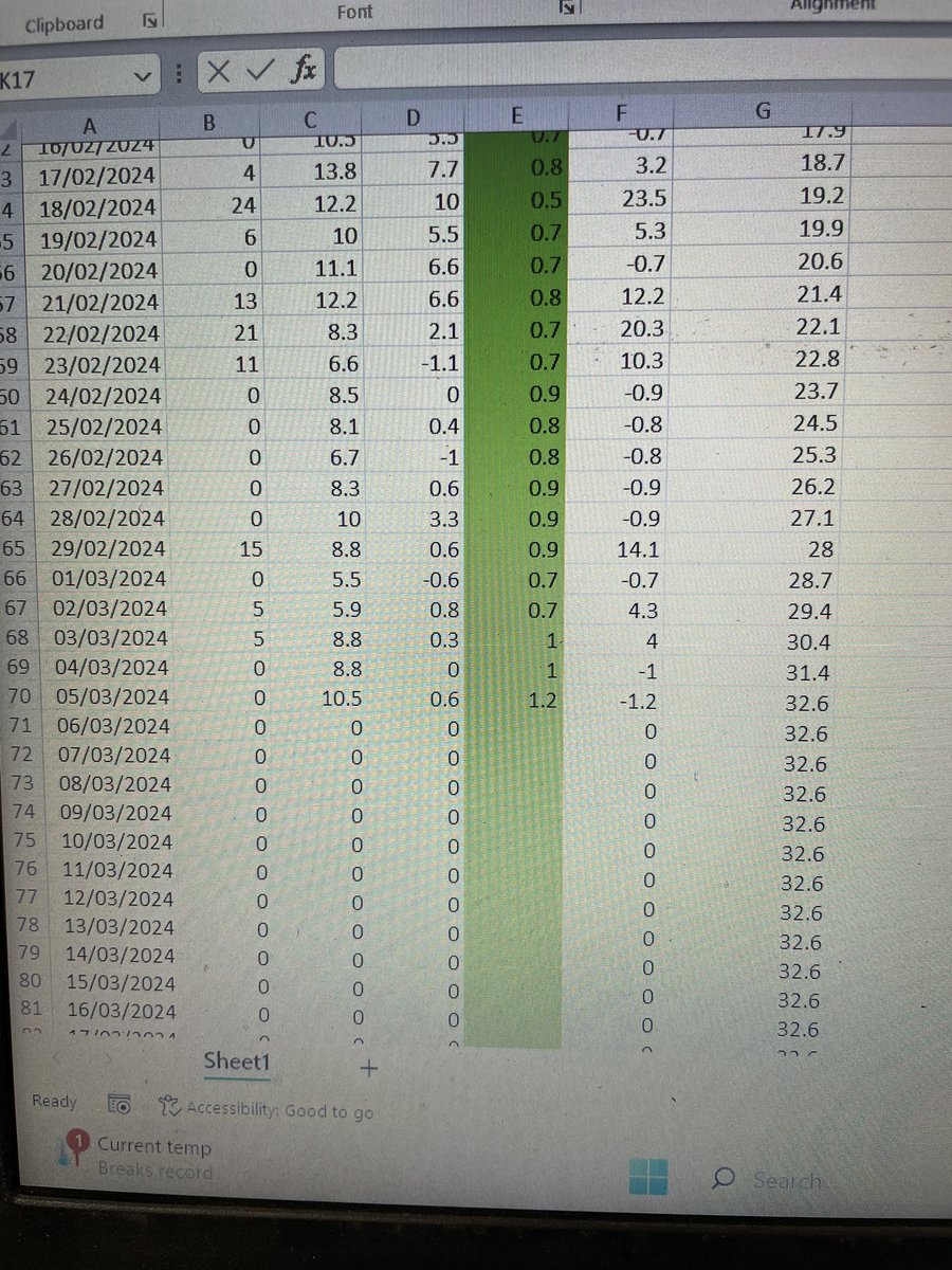 HindleyHGC's tweet photo. I always feel
Like we are getting somewhere when evaportranspiration get to 1mm per day, the last 3 days we have been there #topbombing #greennumber https://t.co/twVarnW61h