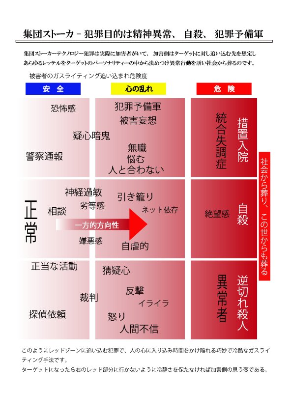 今紹介した動画で出てくる図です。 犯罪者の目的を知り、方向性を知り、その方向には行かないようにメンタルを保つことが大切です。 レッドゾーンに行かないように気を付けて下さい。