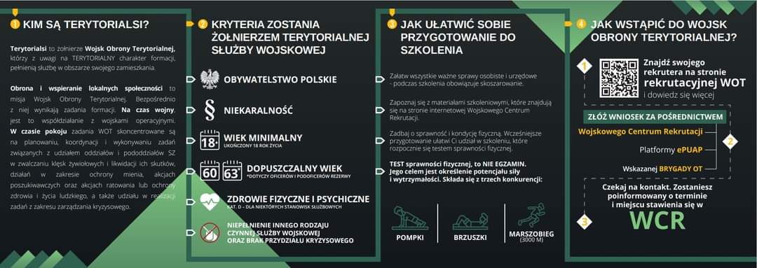 #WojskaObronyTerytorialnej 🪖
Zastanawiasz się:
🔸kim są Terytorialsi❓
🔹jakie są kryteria naboru❓
🔸jak przygotować się do szkolenia❓
🔹jak wstąpić do #WOT❓
Na te pytania znajdziesz odpowiedź w załączonej grafice 👇