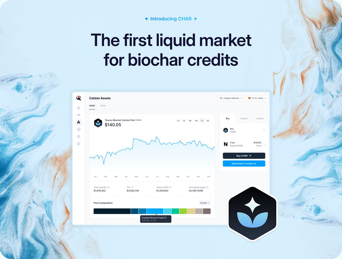 The biochar market is expected to grow 6x in the next 2 years.

But it’s been lacking key infrastructure to sustainably reach its potential.
That’s why we’ve launched #CHAR – market infrastructure for the automated, on-demand buying and selling of biochar carbon credits.

🧵 👇