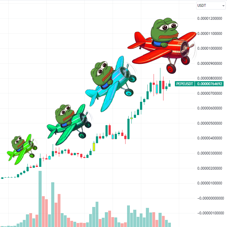 eddenga's tweet photo. We're flying well.. oh, very well.. How much fuel is left?!
🥸🙂

#flying #well #verywell #howmuch #fuel #left #Pepe #market #bull #cryptocurency #long #traders #trading #tradingchart #meme #pepeusdt #bitcoin https://t.co/yGDnhMZqV7