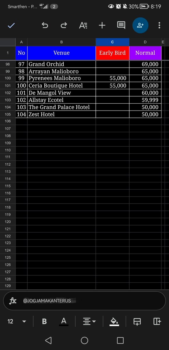 Kalau #ParaPencariTakjil gratisan udah ada tritnya kubikin (update nanti kalau ada update-an), sekarang buat yang mau iftar di hot atau iftar sama temen TK, SD, SMP, SMA, dll.. bisa banget nih kubikinin kesimpulan daripada bingung sekalian budgetnya.. pake hestek