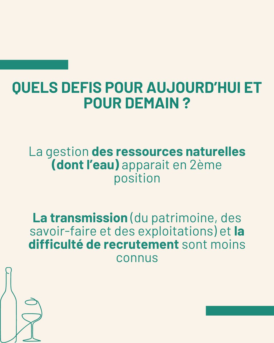 👀 Les consommateurs sont-ils conscients des enjeux, des difficultés et des défis que doivent relever les producteurs de vin (et toute la filière) ?
👉Réponse en images
<a href="/toutlevin/">Toutlevin & PLUS</a> <a href="/AToutlevin/">Agence Toutlevin</a> 
#terravitis #vin #étude #sustainable