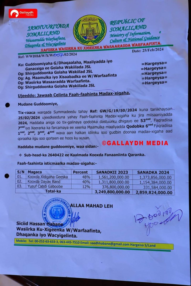 EidGaddafi's tweet photo. S/land parliament approves 2024 financial budget including sub-head that intends 2 fund 4 social media activities,those who spread pro-gov &amp; what so called nationalist ideology.Which resulted ultimate division 4 society.However the allowance paid  2 these activist is unequality. https://t.co/eFRG8m8eZg