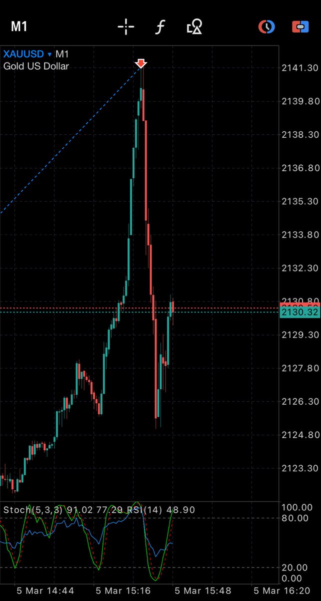 cryptomezza's tweet image. Picture perfect 👌🏽 #XAUUSD