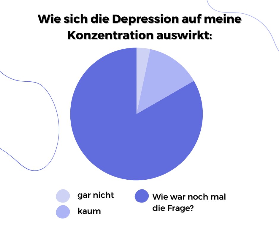 Wie ist das bei dir? Konzentrationsstörungen sind ein typisches Symptom der #Depression. Deshalb fällt es schwer, z.B. einen Text zu lesen. 🤯 Mit Behandlung der Depression kommt auch die Konzentration zurück ☀️ Inspiration: @katjaberlin