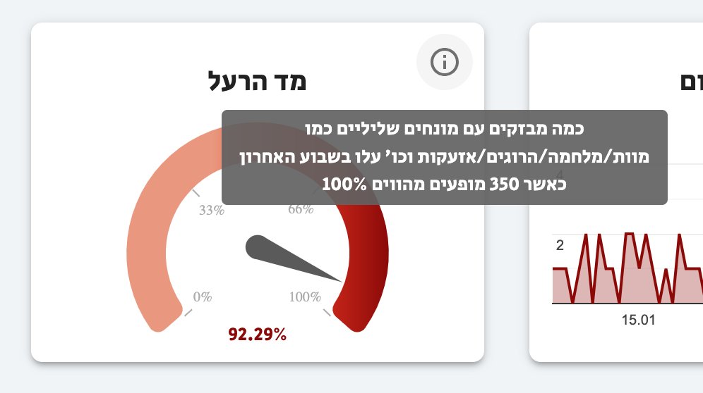 Yoav Tepper tweet media