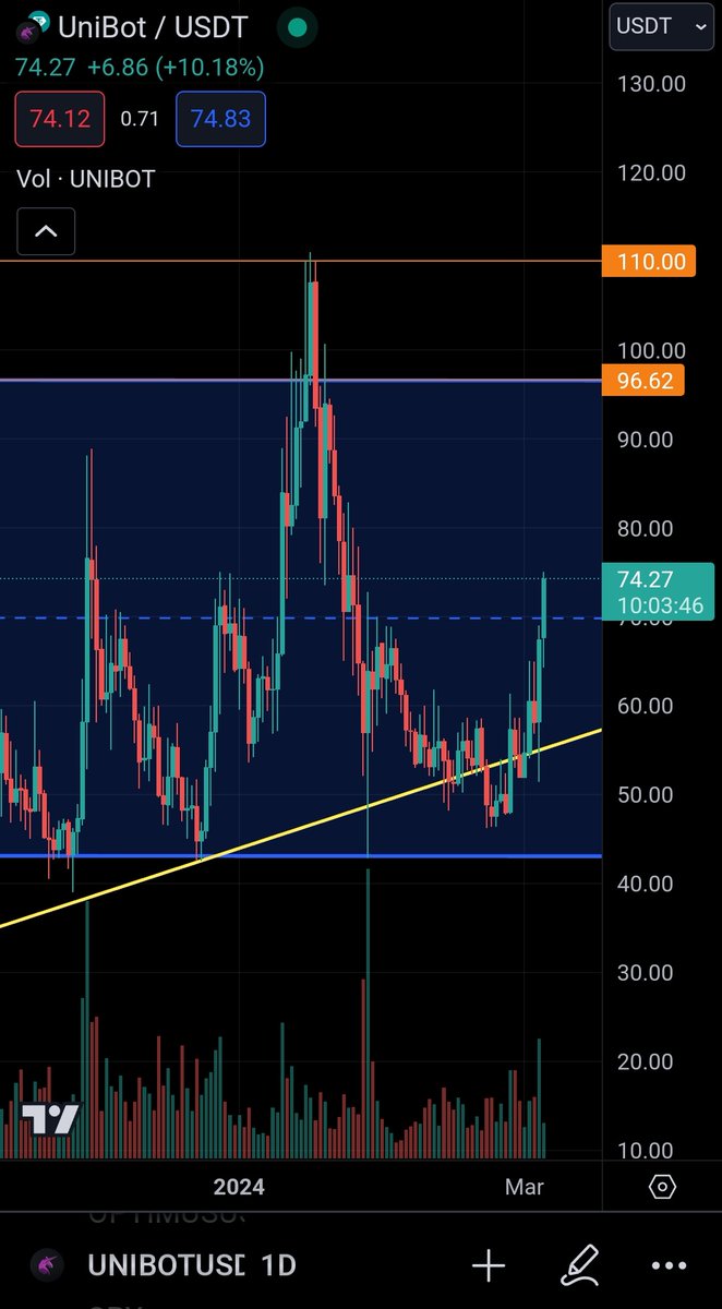 $unibot respect 🤝