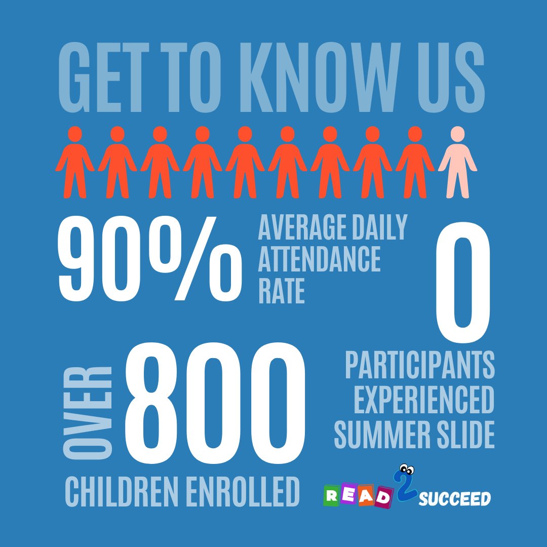 read_2succeed's tweet image. Get to know Read 2 Succeed! 📚 We are happy to bring a new and exciting form of learning through interactive experiences that promote learning throughout the summer.

#readingprogram #literacy #summerreading #summerslide #Read2SucceedPhiladelphia