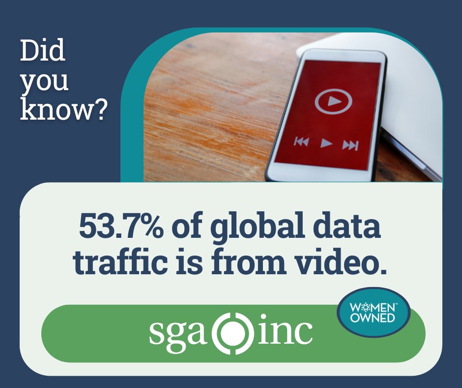 Our STEM fact this week is that video tops the categories of data traffic globally! Whether streaming a movie or catching up on your favorite content creator via their social channel of choice – we’re watching! #Trivia #TechFacts #Connectvity #DigitalConsumption #STEMfacts