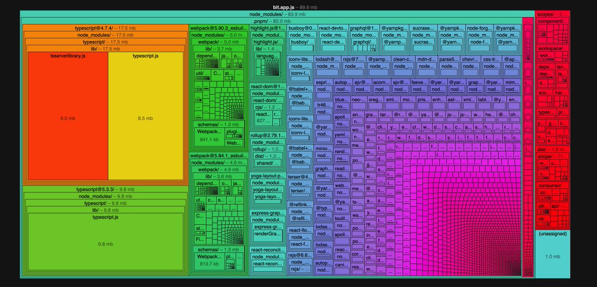 ShohamGilad's tweet image. Working on some bundling optimizations for @bitdev_ cli bundle, using #esbuild 
There is more way to go, but the value is promising