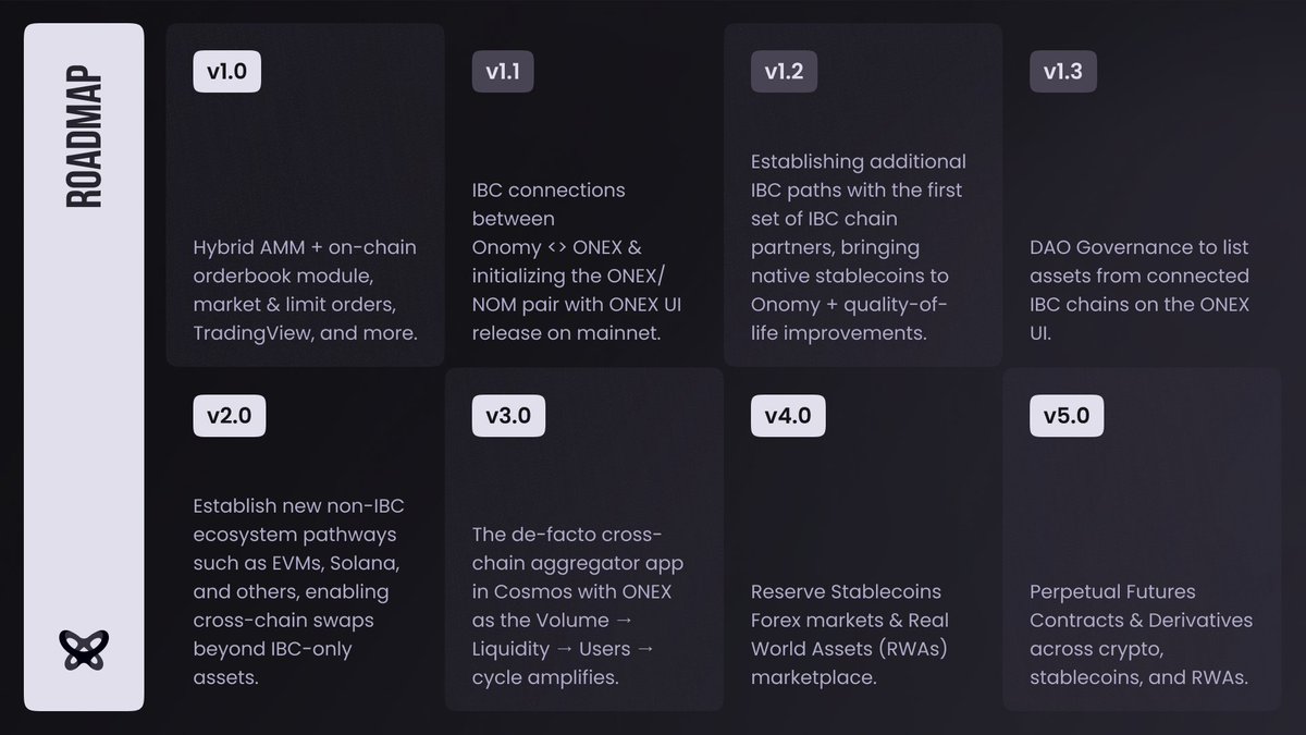 Onomy Protocol tweet media