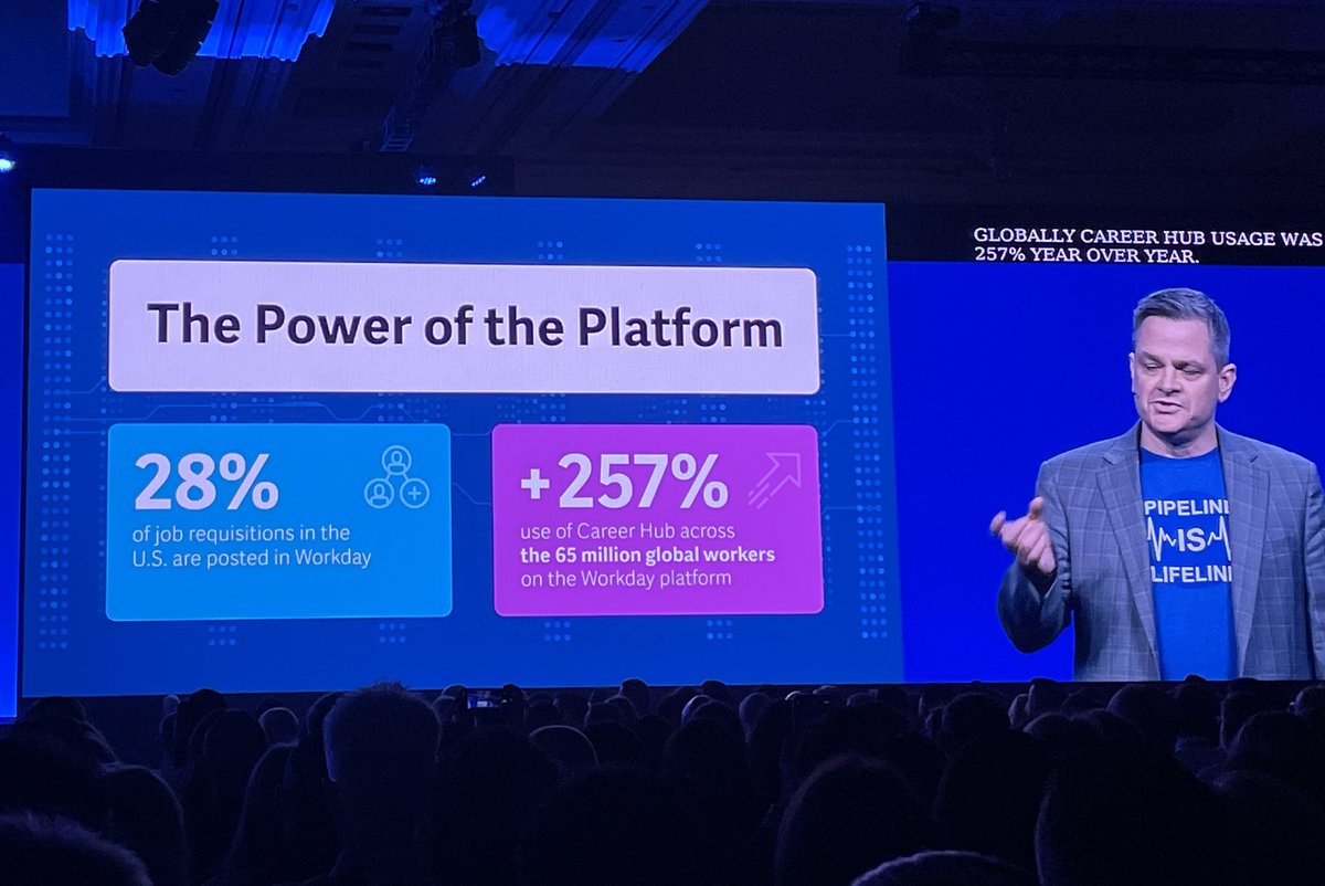 trustedbi's tweet photo. Doug Robinson, Co-President of  @Workday shared that 28% of ALL US Job Requisitions flow through Workday!  #HCM #WdaySKO https://t.co/rVNxMzITrn