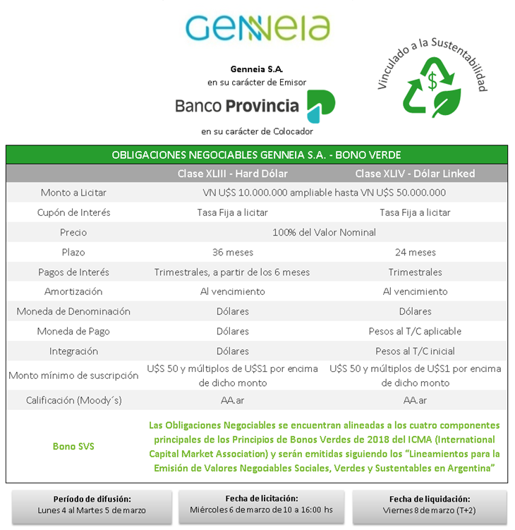 CdeInversiones's tweet photo. 📢 Licitación de Obligaciones Negociables de Genneia S. A.
📅 6 de Marzo de 2024
🕒10 a 15 hs
🧑💻por BIP
#Licitaciones #ON #BPBA #Genneia
Detalle del instrumento ofrecido 👇 https://t.co/Rp6fVRxBO9