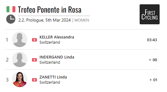 FirstCycling tweet media