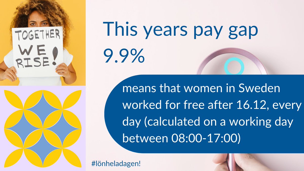 Today, the #lönheladagen association revealed the annual pay gap, which is unchanged from last year! Efforts to close the gap continue with initiatives such as promoting equal pay legislation &amp; pay transparency, reducing education &amp; career gaps and challenging gender stereotypes.
