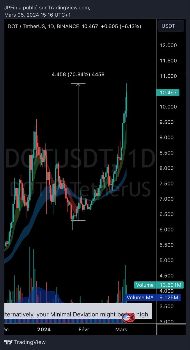 Polkadot $DOTUSD