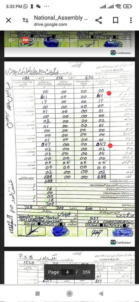 adeebyousufzai's tweet image. یہ الیکشن کمیشن کی ویب سائٹ پر موجود فارم 45 ہیں. سوال یہ ہے کہ ایسی کیا قیامت آن پڑی کہ صرف قیصرہ الٰہی اور چوہدری سالک کے نمبرز میں تبدیلی کی گئی؟ آخر کیا وجہ تھی کہ غلطی قیصرہ الٰہی اور چوہدری سالک کے نمبرز میں ہی نظر آئی؟

#Form45