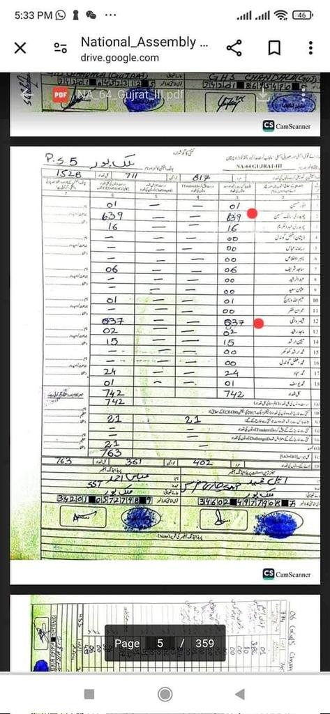 adeebyousufzai's tweet image. یہ الیکشن کمیشن کی ویب سائٹ پر موجود فارم 45 ہیں. سوال یہ ہے کہ ایسی کیا قیامت آن پڑی کہ صرف قیصرہ الٰہی اور چوہدری سالک کے نمبرز میں تبدیلی کی گئی؟ آخر کیا وجہ تھی کہ غلطی قیصرہ الٰہی اور چوہدری سالک کے نمبرز میں ہی نظر آئی؟

#Form45