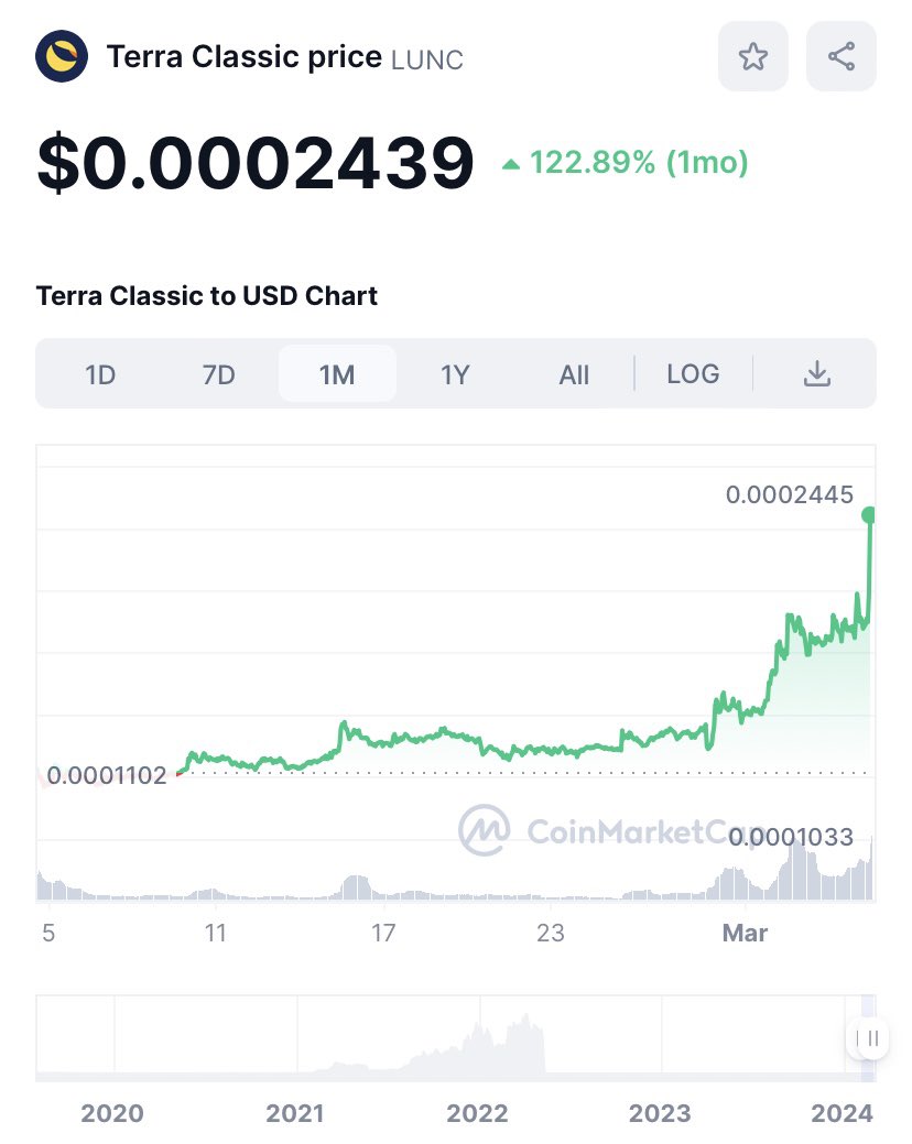 MrDiamondhandz1's tweet photo. Imagine not buying $LUNC when a blue faced Lion told you about it for almost 2 years straight and it rockets to a 1.4 BILLION MC. 💎🤲🏻 #Crypto #LUNCcommunity https://t.co/cSDLt8lNI7