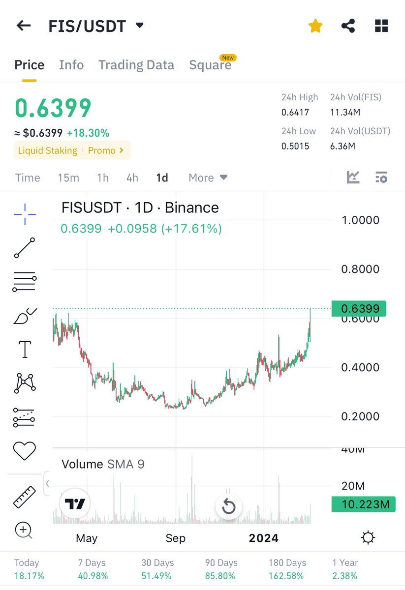 Cryptobull ( Free Premium Calls ) tweet media