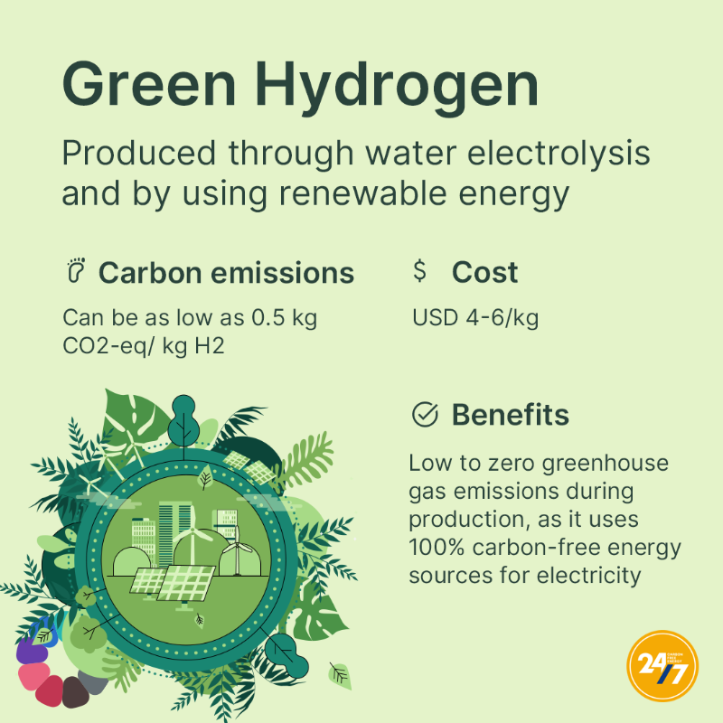 247CarbonFree's tweet photo. While hydrogen production can take many forms, it has got to be green for the transition to 100% carbon-free energy 🔋

Explore the full colour spectrum of hydrogen to know more.