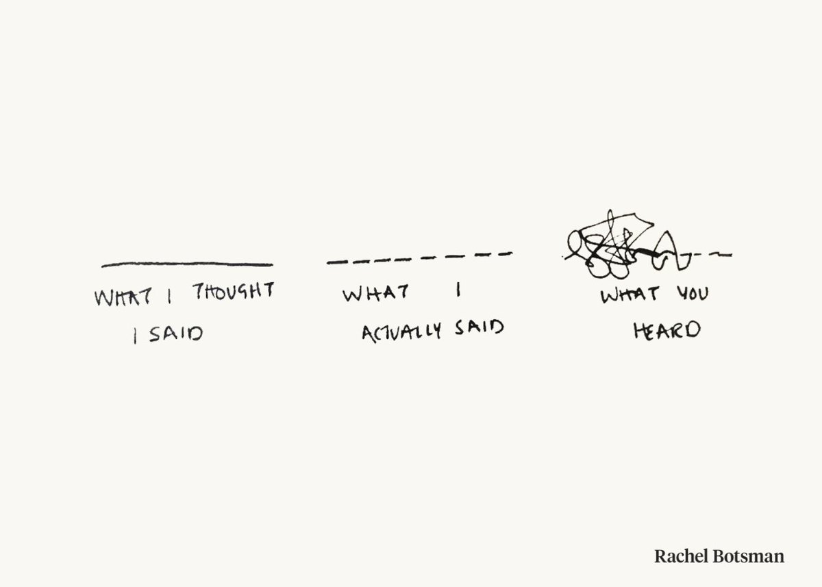 What you think you said, what you actually said, and what the other person heard can be three different things!