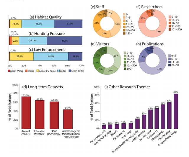 Dr. Erin Vogel 🦧🌿 tweet media