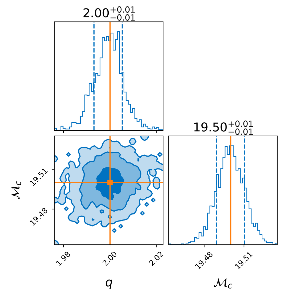 roberCO_'s tweet photo. Quantum computing can be applied also to gravitational waves? 🧐 Check our new paper https://t.co/kyXZLQRaoF

We present qBIRD, a hybrid quantum algorithm for parameter estimation in gravitational waves. We get similar results than classical tools in reduced-size inferences. https://t.co/f2TpzD5mIY