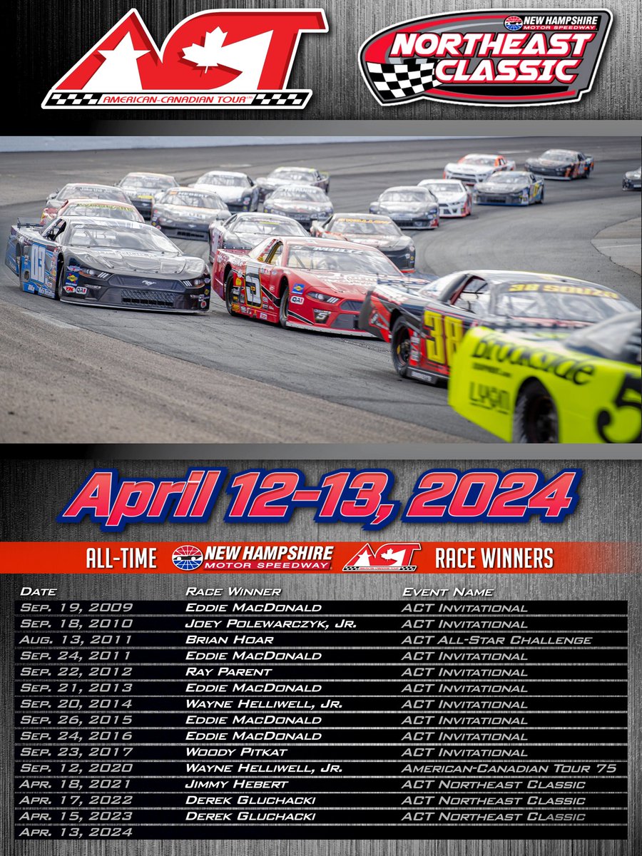 The 2024 American-Canadian Tour season begins with the 4th running of the Northeast Classic @NHMS on Saturday April 13, 2024! Derek Gluchacki will be in search of his 3rd consecutive American-Canadian Tour win at the Magic Mile and would be the first driver to ever accomplish