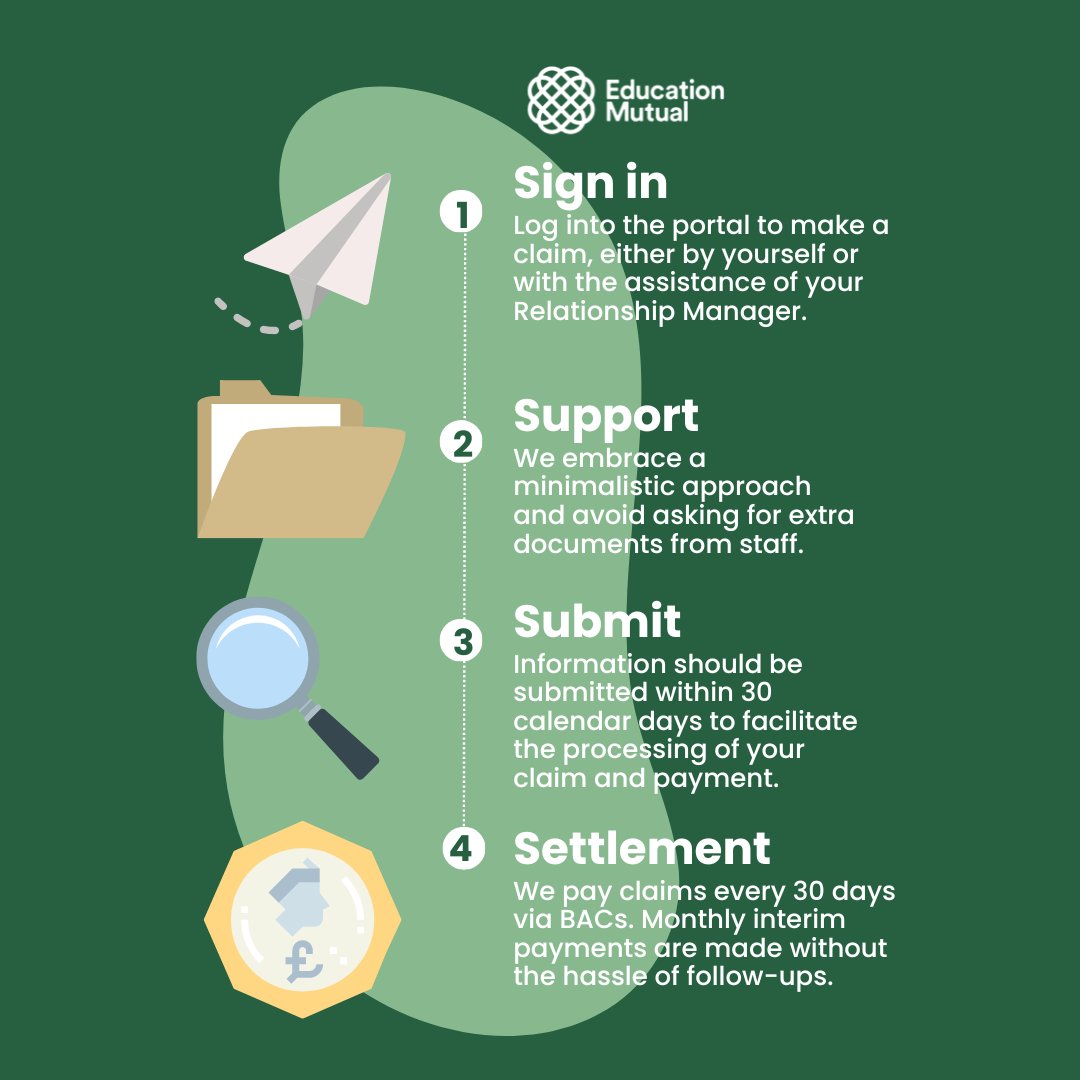 Experience peace of mind with our super easy claims process! 💸 

Since we started in 2018, we've paid 100% of all valid claims. Your satisfaction is our priority, and we're here to make the process smooth and hassle-free. Trust us to deliver when it matters most!💚