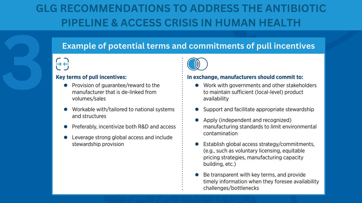 Several #G7 members have launched and are considering pull incentives, which reward successful development of new antibiotics. The GLG urges G7 and #G20 countries to build on this momentum to support the development and access to new antibiotics to fight #AMR