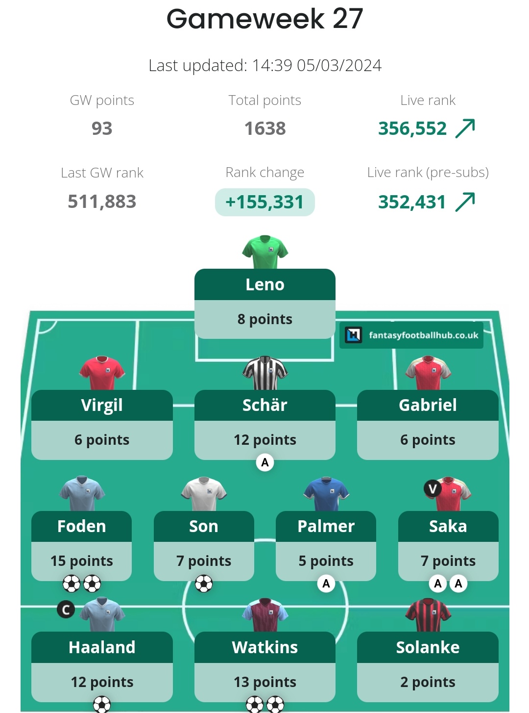 Fantasy football twitter discount