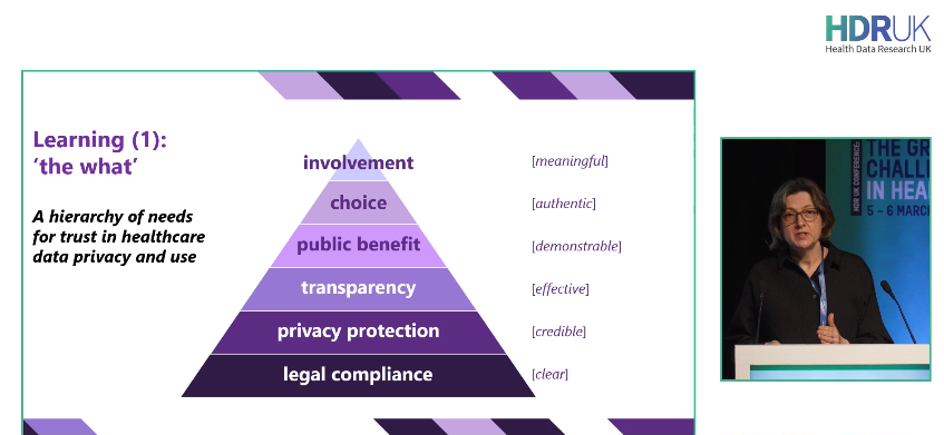 All the work we do is enabled by patient's data which is possible due to the trust systems that have been built between data providers, patients and researchers. Great talk today by Dr. Nicola Byrne from @ndgoffice #HDRUKConference