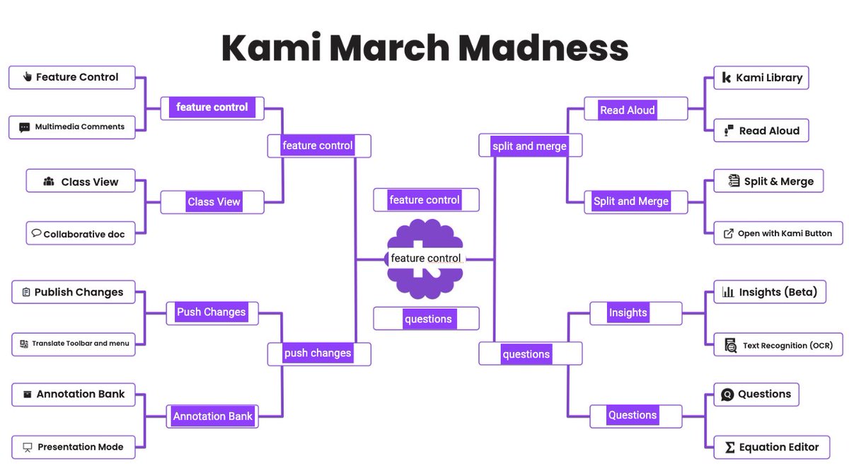 🌟Melissa Summerford (@summerfordstars) on Twitter photo Locked in my prediction bracket, and my money's on feature controls for the win! 🏆 With its unbeatable features and ability to control the tools that students see, I'm confident it'll dominate the Kami madness! 🎉 Who else is backing this powerhouse?  💪 @kamiapp Locked in my prediction bracket, and my money's on feature controls for the win! 🏆 With its unbeatable features and ability to control the tools that students see, I'm confident it'll dominate the Kami madness! 🎉 Who else is backing this powerhouse?  💪 @kamiapp