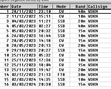 CT3KN's tweet photo. @w3kn @arrl Thank you for all QSO's! 73 https://t.co/dyItes3fNl