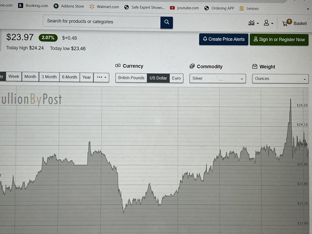 One day silver will win the battle for $24.00!!! Still very slowly closing the gap on gold 88.44 Gold:Silver Ratio