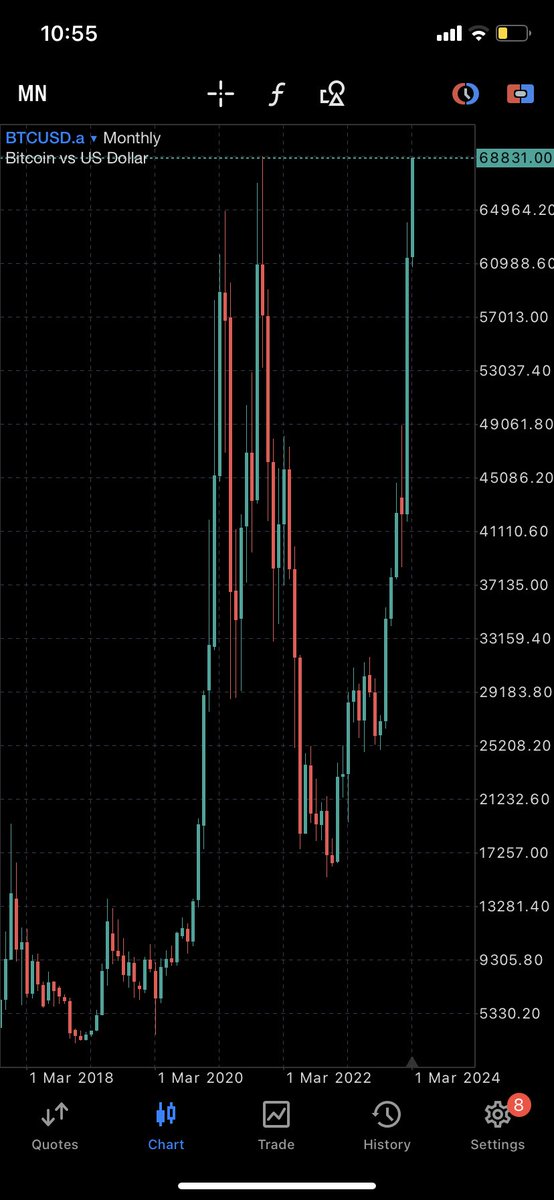 ProfRowan_'s tweet image. We just about there - and it’s only the beginning $btc #Bitcoin