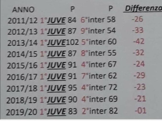 IAN L'URAGANO® tweet media