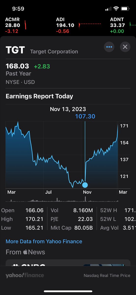 I inversed the hate-filled idiots last year on their “Go woke, go broke” lunacy. $TGT close out 104.79-168.8 and took a similar big gain on $DIS. I’ll be waiting to take your money again. Thx for playing.