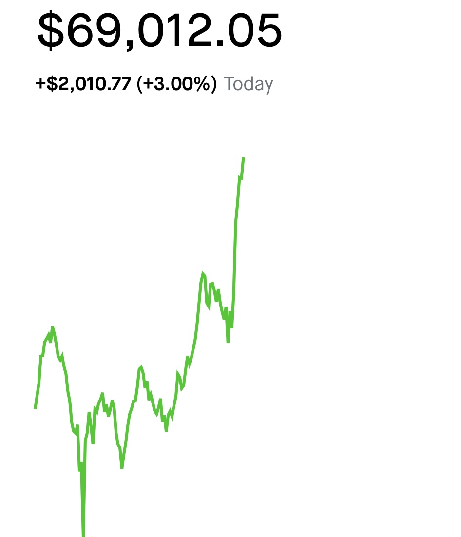 OFFICIAL: #BITCOIN REACHED A NEW ALL TIME HIGH ABOVE $69,000