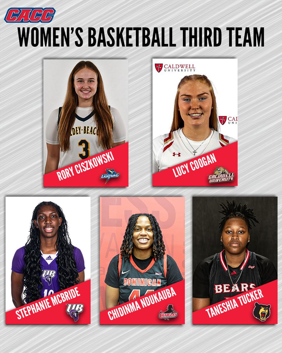 It's time for the Women's Basketball end of season awards!

Here are the first, second and third team #CACC Women's Basketball selections 🎉