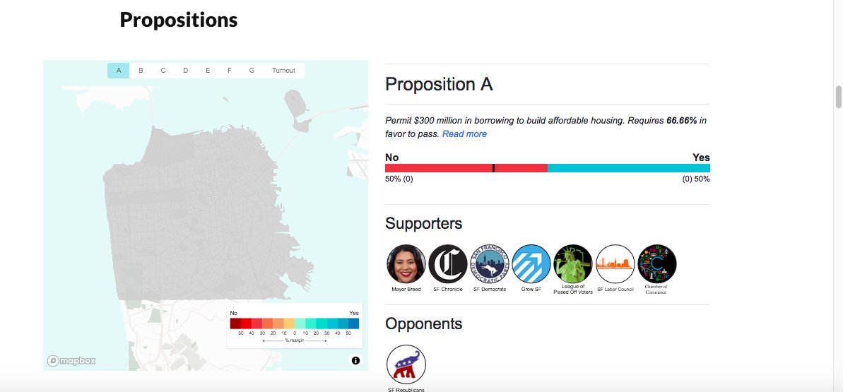 MLNow's tweet photo. ELECTION DAY

Check back here often for updates. 

When ballots drop, we'll update our graphics charting the competing races. 

https://t.co/mO5PfVF89I https://t.co/r2K9WmYnk0
