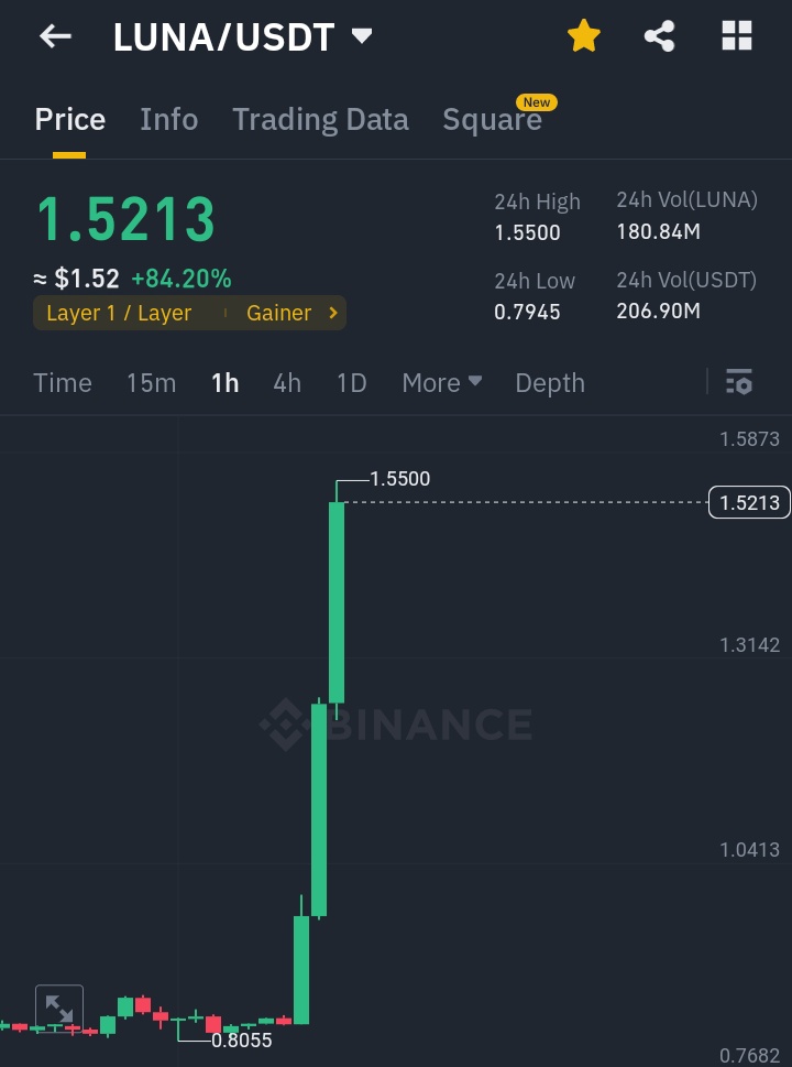 Hello Brother @MLaajaha23894 

Don't Fade me 

You can't Argue with me 

#lunausdt #luna #lunacoin #terra