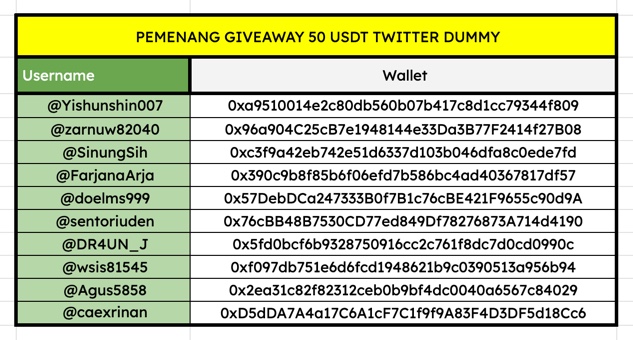Duta Crypto tweet media