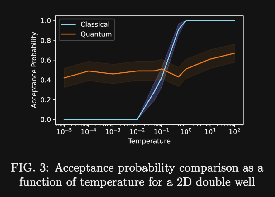 Dikkat, bu yazı akıllara zarar bir yapay zeka gelişmesini konu alıyor.

Dün tanıtılan ve ilk kez GPT-4'ü her alanda geride bırakmayı başaran ilk yapay zeka modeli olan Claude 3, sıfırdan bir kuantum algoritması yazdı 🤯
Bildiğiniz üzere kuantum bilgisayarlarını normal