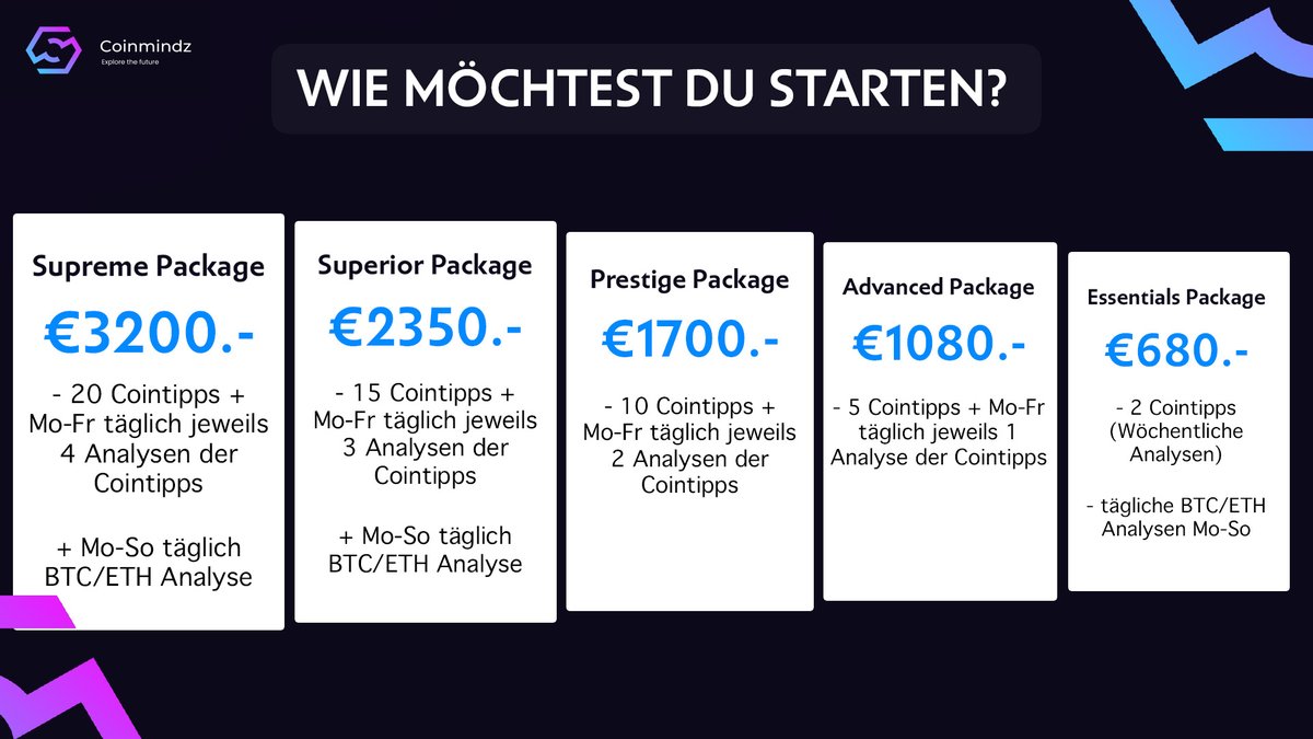 lytoGraphics's tweet image. Client Graphic for COINMINDZ

» Graphic Designs

For enquiries regarding designs, simply contact us by DM!

I would appreciate your feedback⬇️
It costs 0.00$ to like &amp;amp; retweet❤️&amp;amp; ♻️