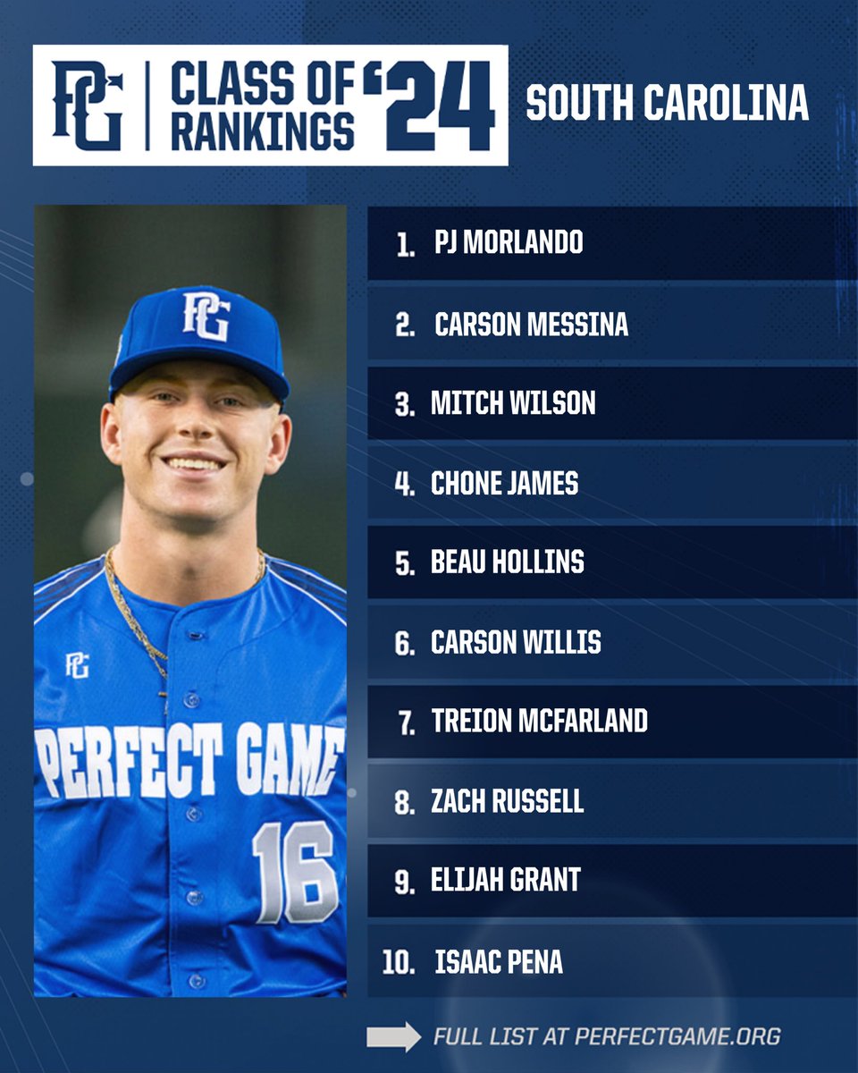 🚨 Updated 𝐂𝐥𝐚𝐬𝐬 𝐨𝐟 𝟐𝟎𝟐𝟒 Rankings 🚨