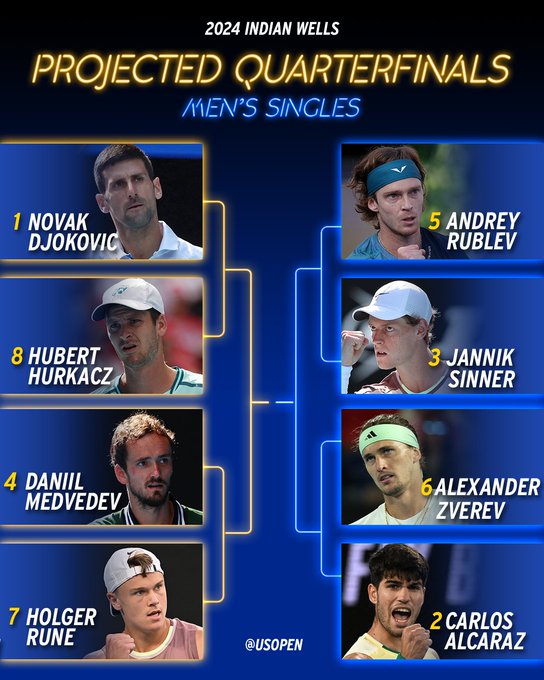 The projected quarterfinals for men's singles at Indian Wells.
